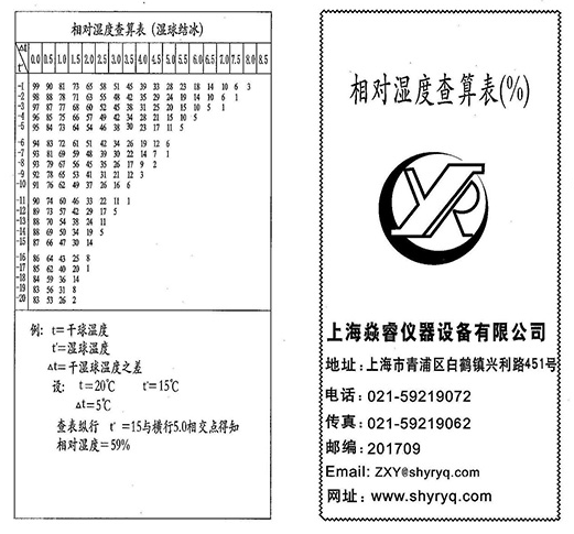 HTC-1温湿度表